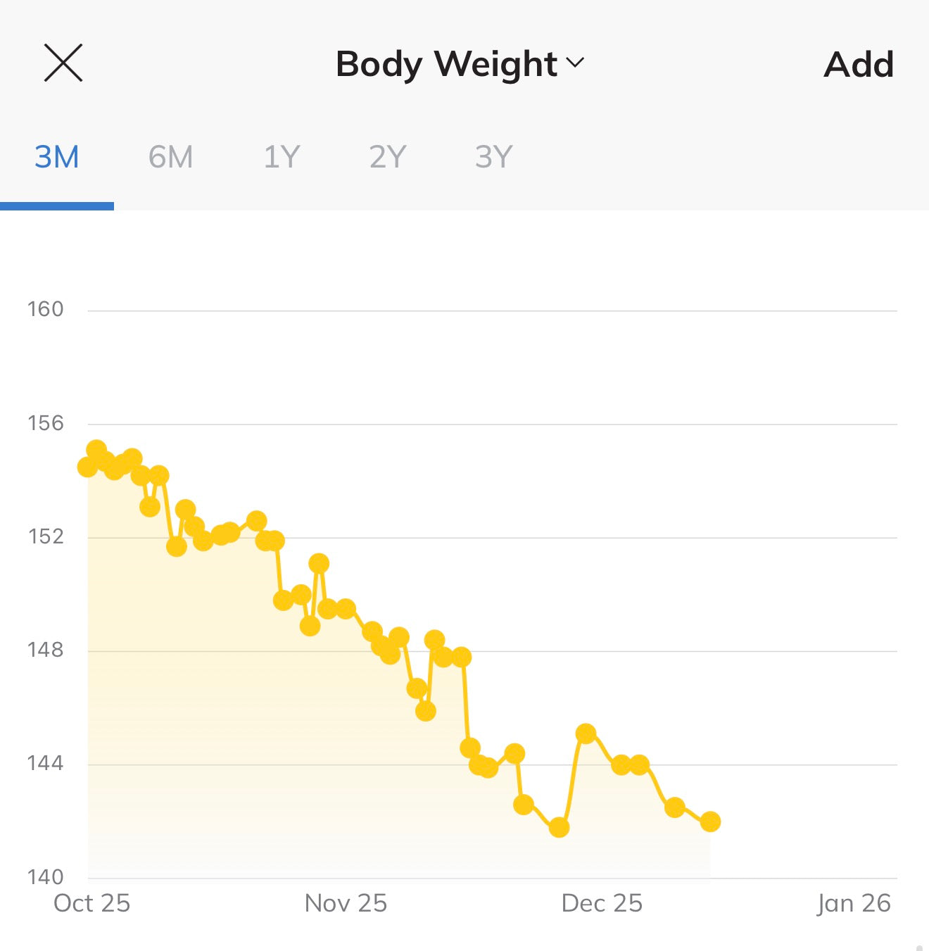 1:1 Coaching Package